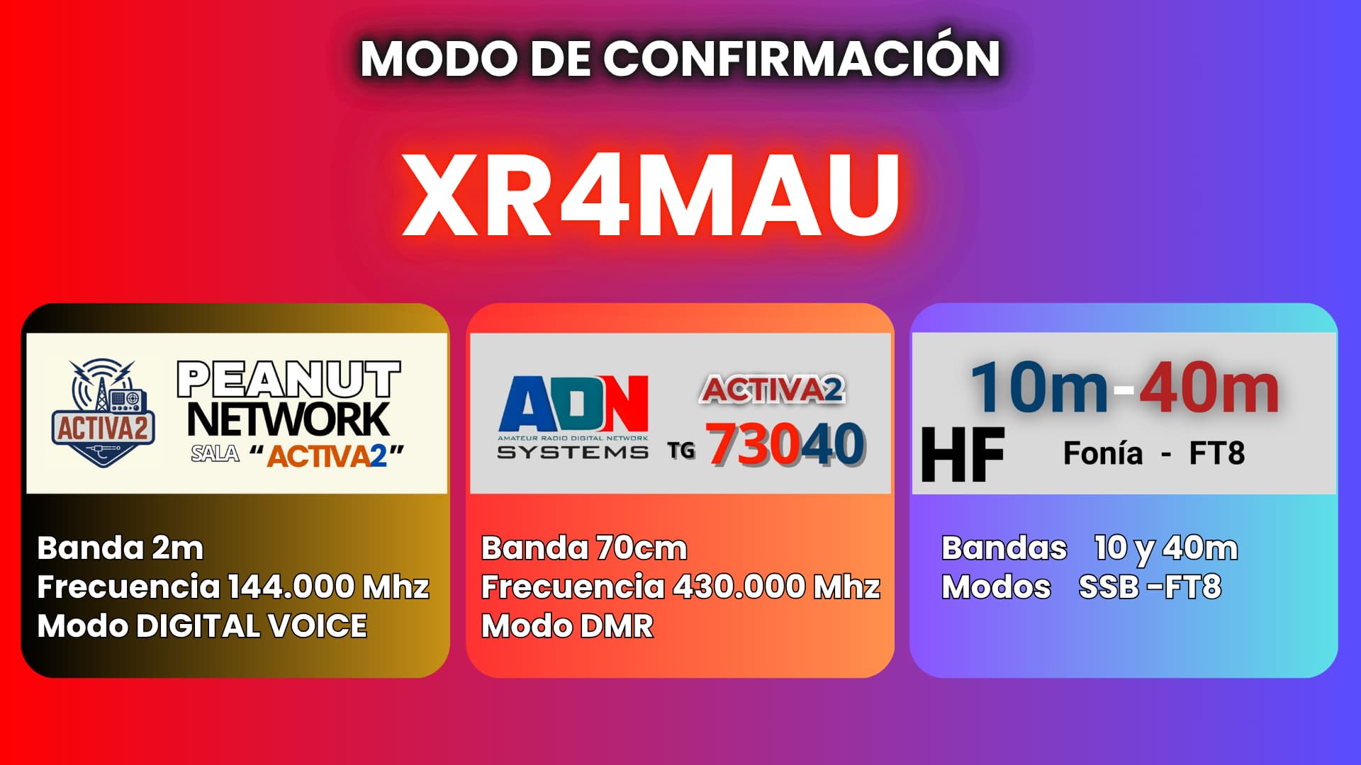 modos de conección